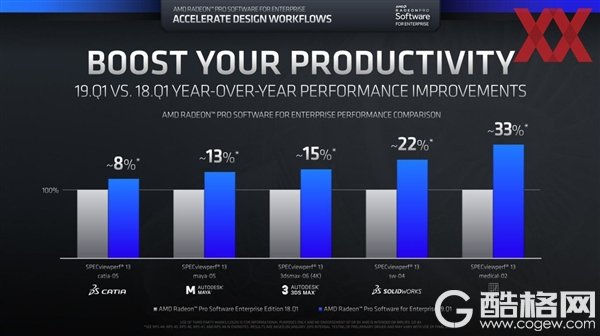 AMD Radeon VII将解锁专业卡技能：瞬间增值4倍