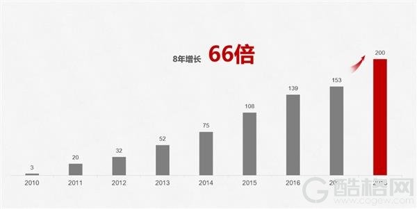 华为Mate 20 Pro斩获手机界“奥斯卡”大奖！给2019年最强手机定调