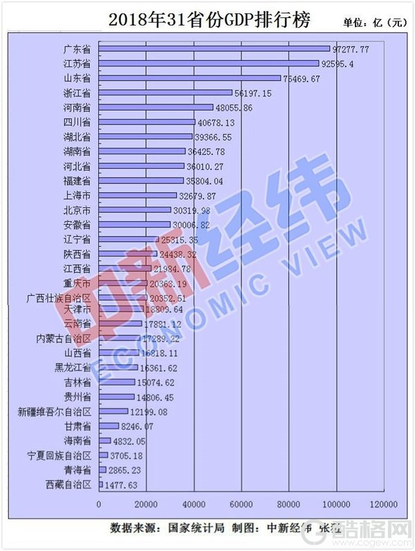 24省份常住人口数据出炉：广东No.1