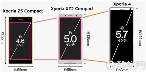 索尼Xperia 4曝光：5.7寸屏5寸握持手感