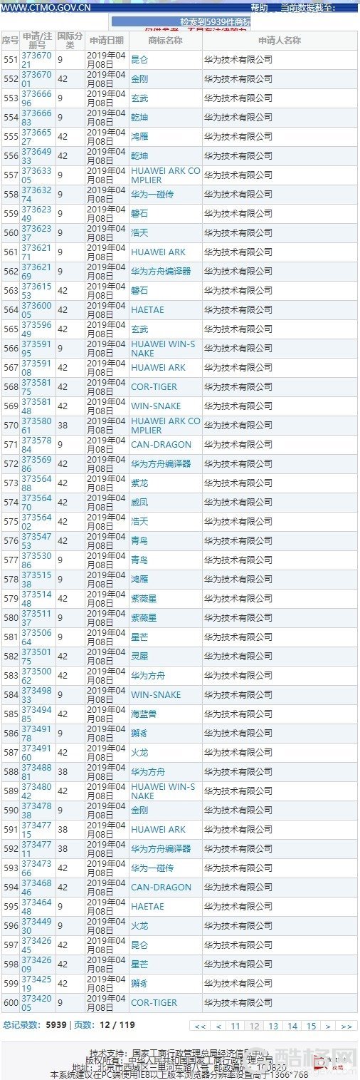 鸿蒙后 华为还注册这些商标：昆仑、金刚、玄武、乾坤等