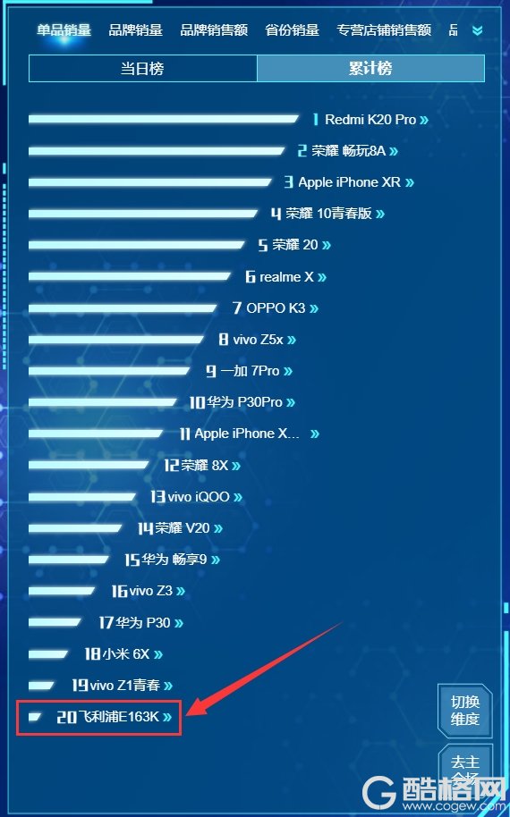 京东618销量榜出现唯一上榜功能机：评价数高达18万