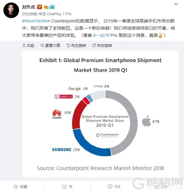 一加手机跻身全球高端手机市场份额前四：国产仅次于华为