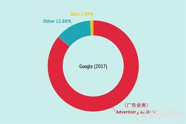 苹果有没有当年谷歌离开中国的勇气？