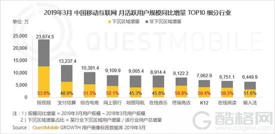 全球唯一单个国家视频会员破亿视频网站！爱奇艺：2亿不是梦