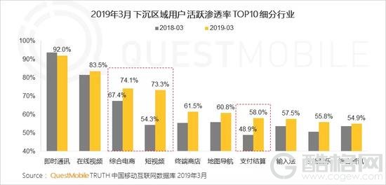 全球唯一单个国家视频会员破亿视频网站！爱奇艺：2亿不是梦