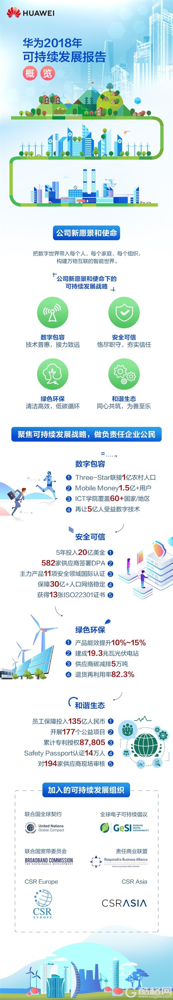 华为2018年18.8万名员工：96768人持股