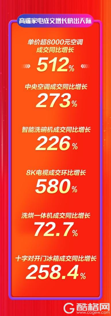 第一渠道实力无限 苏宁8.18一举拿下五个第一