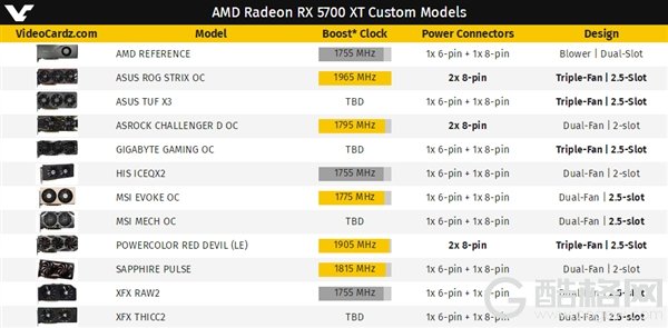 AMD RX 5700非公版显卡汇总：华硕最高逼近2GHz
