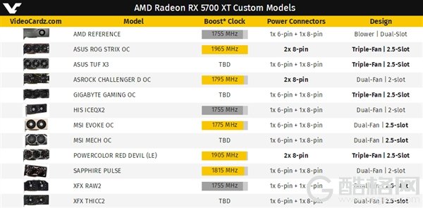 AMD RX 5700非公版显卡汇总：华硕最高逼近2GHz