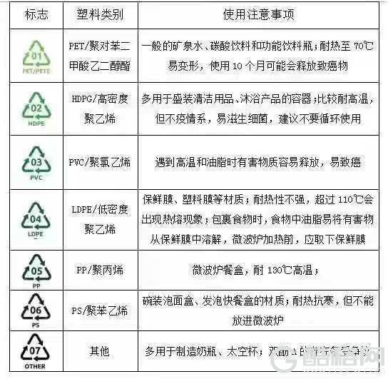 不敢相信！塑料瓶底竟暗藏这些秘密 用错致癌？