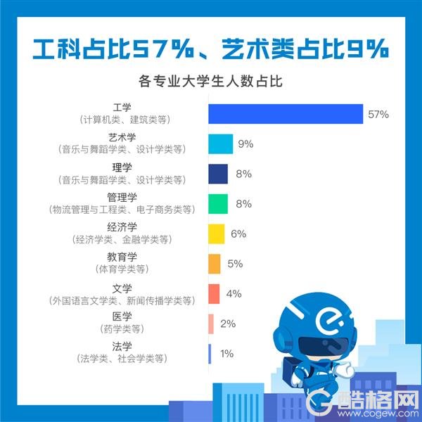 饿了么发布大学生骑手报告：一个月赚三个月生活费 38%脾气变小