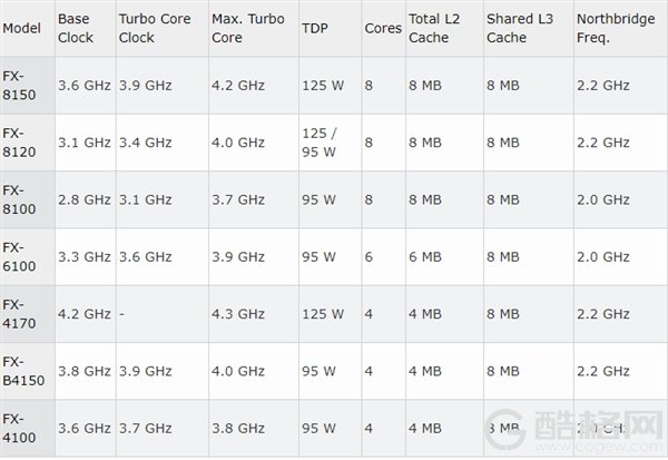 推土机处理器多核官司了结：AMD赔付1250万美元