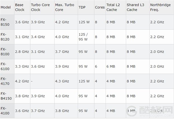 推土机处理器多核官司了结：AMD赔付1250万美元