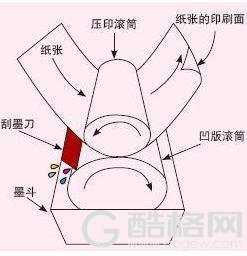 猜你不知道 人民币原来是这么印制出来的！