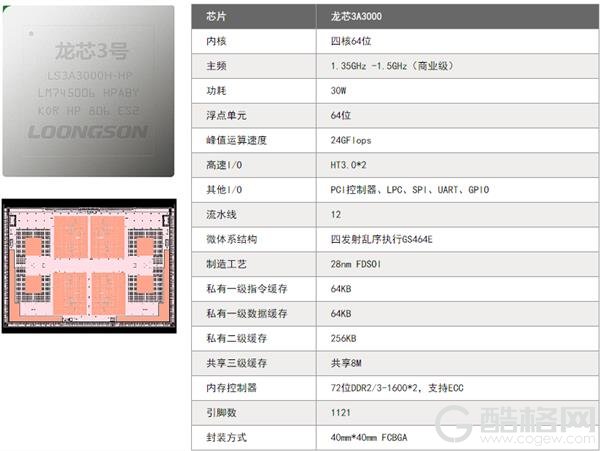 龙芯3A/3B3000通用处理器出货超30万 获得“中国芯”大奖