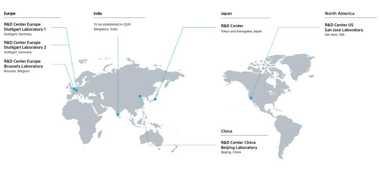 索尼将在印度新设研发中心