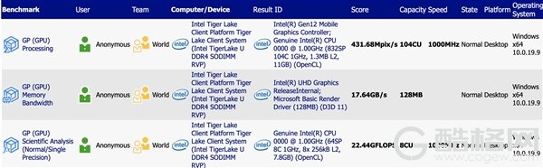 Intel 10nm++ Tiger Lake-U集成双显卡：集成8单元、外挂96单元