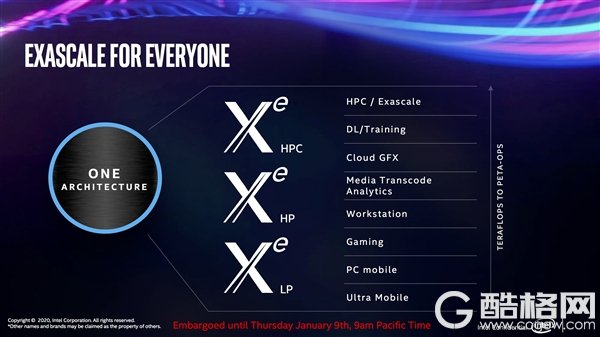 Intel Xe独立显卡首秀：小巧可爱的开发卡