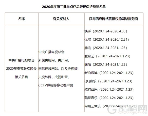 央视春晚版权被重点保护：只有十家能网络传播