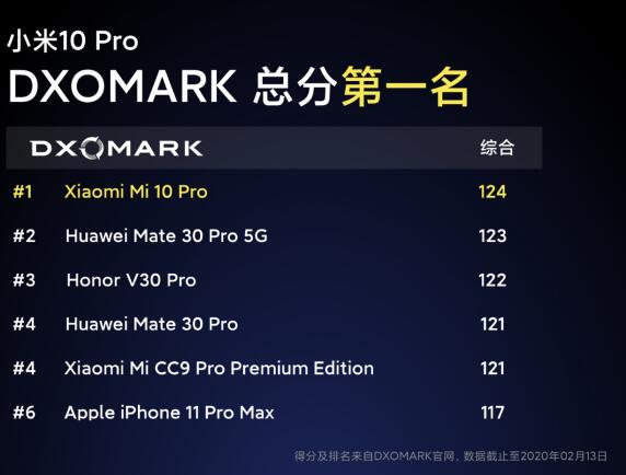 全球第一款能买到的骁龙865手机，小米10首销热卖1分钟销售额破2亿