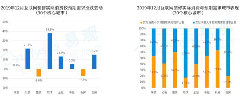土巴兔指数报告：京沪深二手房交易飙至七八成居民愿为改善型局改多花钱