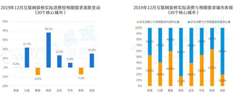 土巴兔指数报告：京沪深二手房交易飙至七八成居民愿为改善型局改多花钱