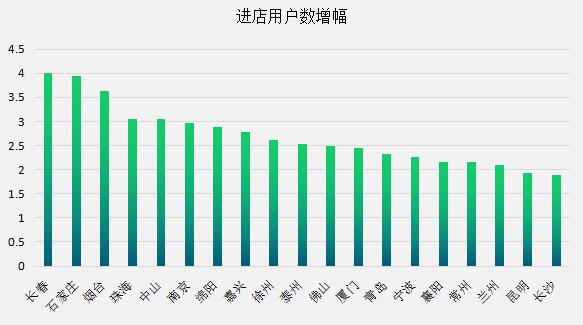 土巴兔公布网店Q1数据：进店人数同比锐增228% 预约装修用户翻番