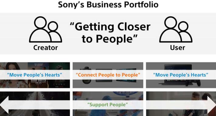 索尼发布2020财年企业战略—继续以“人”作为集团业务核心元素
