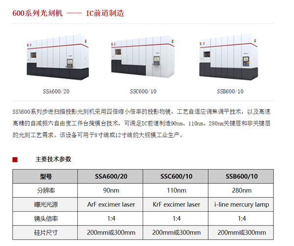 跨越式突破！第一台28nm国产光刻机交付在即