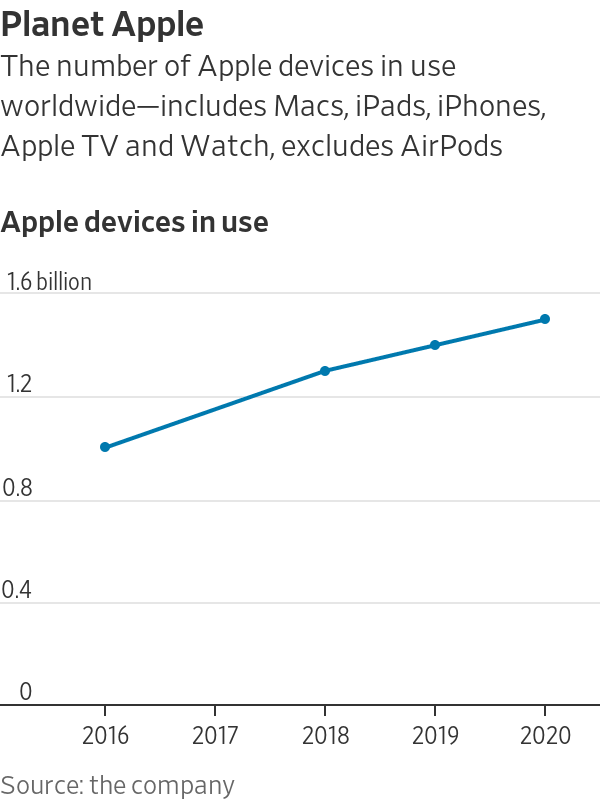 iPhone不再是曾经的摇钱树 苹果靠什么赚钱？