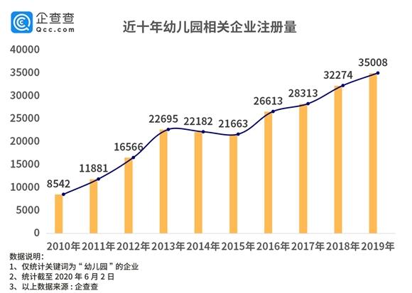 谁来保护你在幼儿园的孩子？