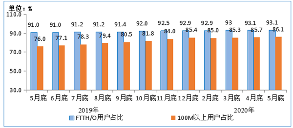 我国人均月流量首次超10GB！你呢？