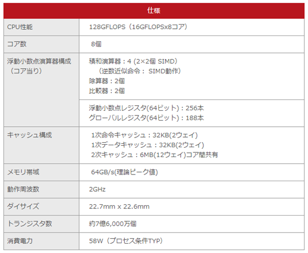 时隔9年超越中美！日本富岳登顶全球超算宝座：曾命名二战轰炸机