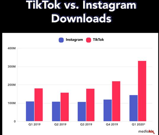 Facebook的一盘大棋：抄袭取代TikTok