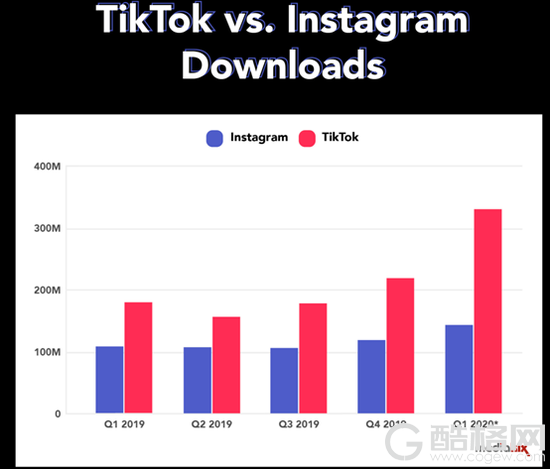 Facebook的一盘大棋：抄袭取代TikTok