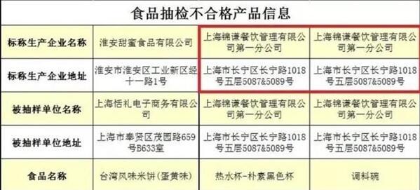 网红火锅食品安全堪忧！薛之谦火锅店餐具检出大肠菌群