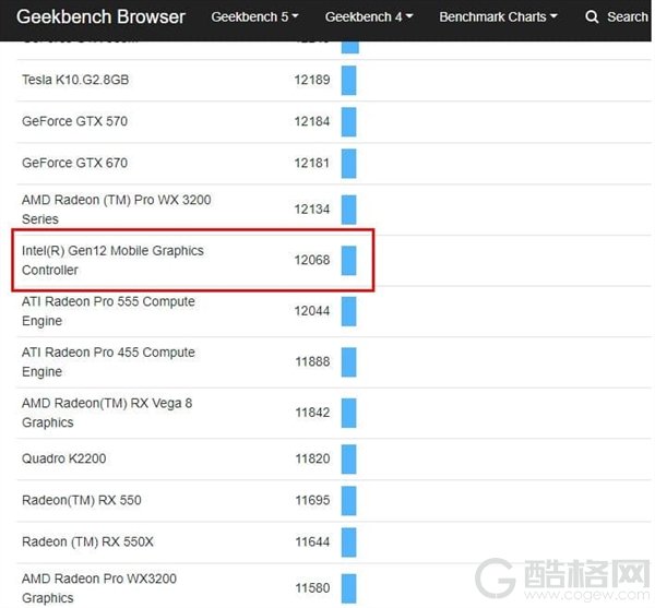 Intel锐炬Xe Max独显性能曝光：略好于NVIDIA MX330