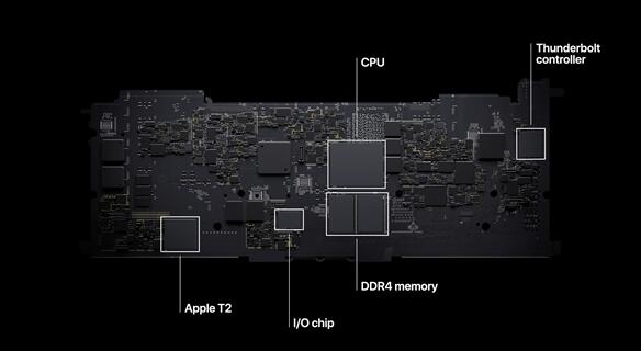 苹果正式发布自研芯片M1！5nm ＂32核心＂、花式吊打Intel