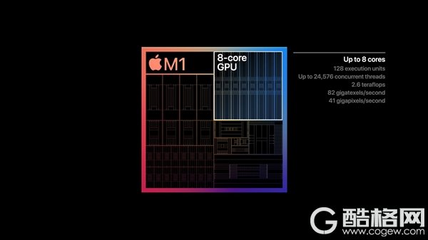 苹果正式发布自研芯片M1！5nm 32核心、花式吊打Intel
