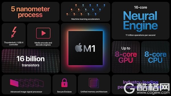 苹果正式发布自研芯片M1！5nm 32核心、花式吊打Intel