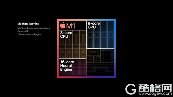 苹果正式发布自研芯片M1！5nm 32核心、花式吊打Intel