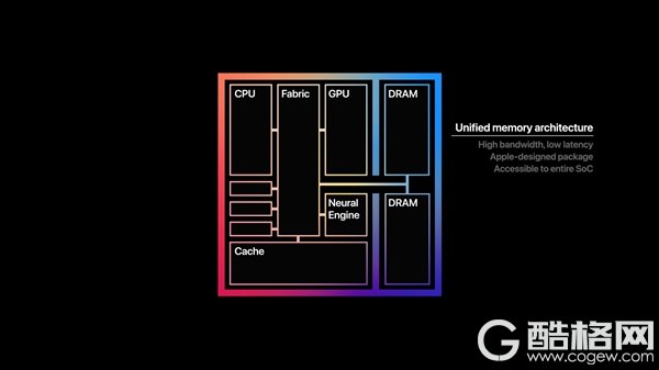 苹果正式发布自研芯片M1！5nm 32核心、花式吊打Intel