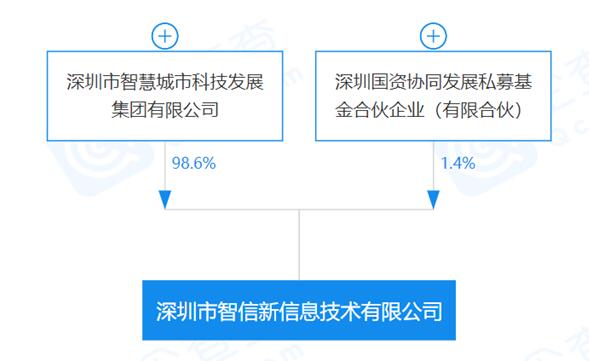 华为正式出售荣耀给深圳智信新：背后股东结构公开