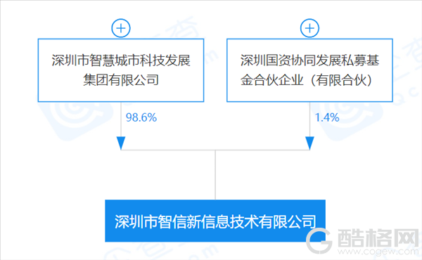 华为正式出售荣耀给深圳智信新：背后股东结构公开