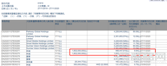 林斌18亿AB股转换要干啥？雷军投票权飙升至69％