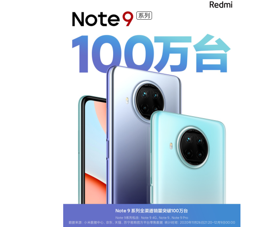 Redmi Note 9系列销量13天破百万