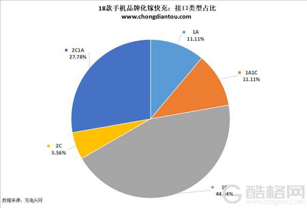 手机厂商大举入局氮化镓快充！