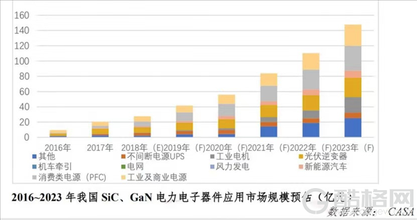 手机厂商大举入局氮化镓快充！