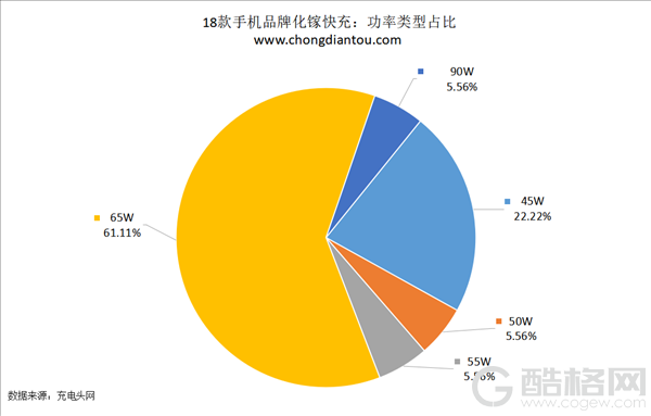 手机厂商大举入局氮化镓快充！